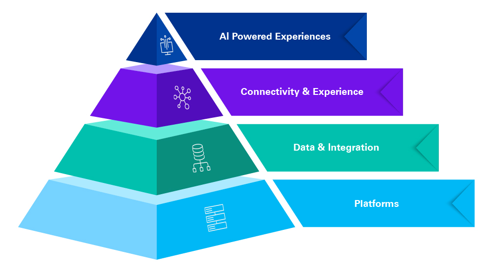 enhancing-transformation-hierarchy