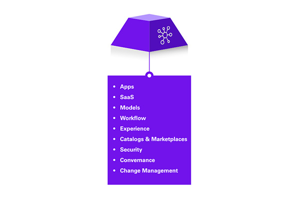 technology-transformation-hierarchy