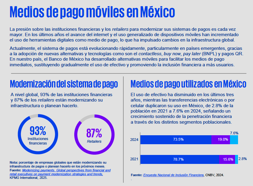 Medios de pago móviles en México
